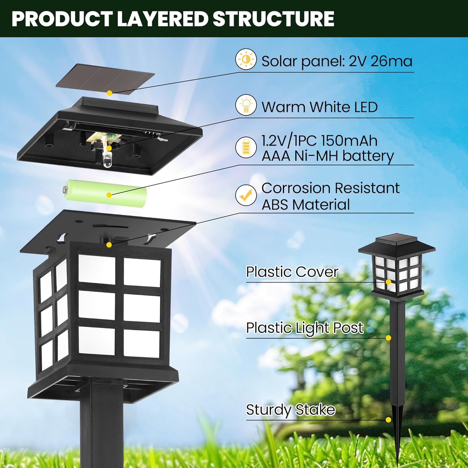Solar-Außenleuchten